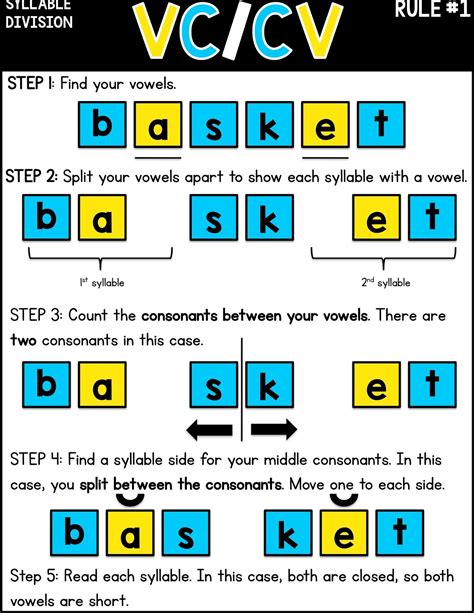 How Many Syllables are in Potato Divide into Syllables