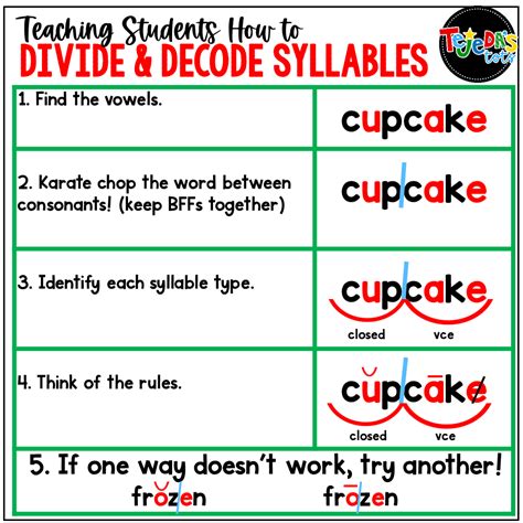 How Many Syllables are in Prefrighten Divide into Syllables