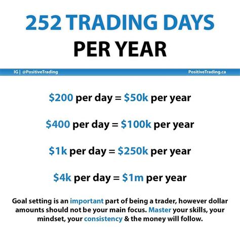 How Many Trading Days In A Year UnBrick.ID