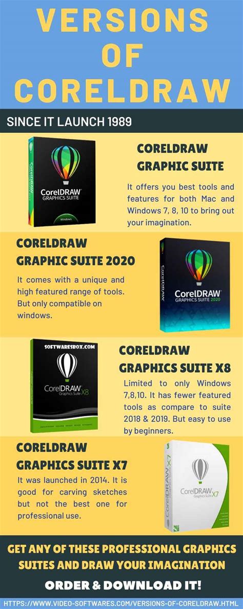 How Many Version Of Coreldraw Are There Which One Is Best