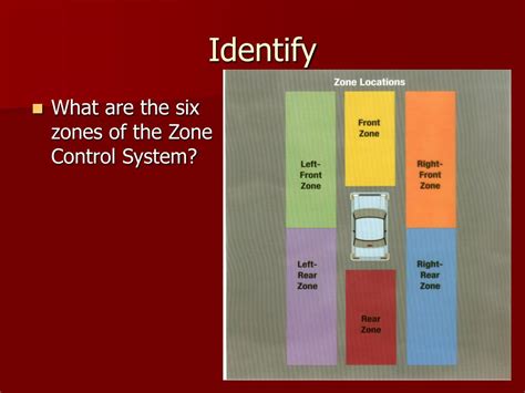 How Many Zones Are There In The Zone Control System