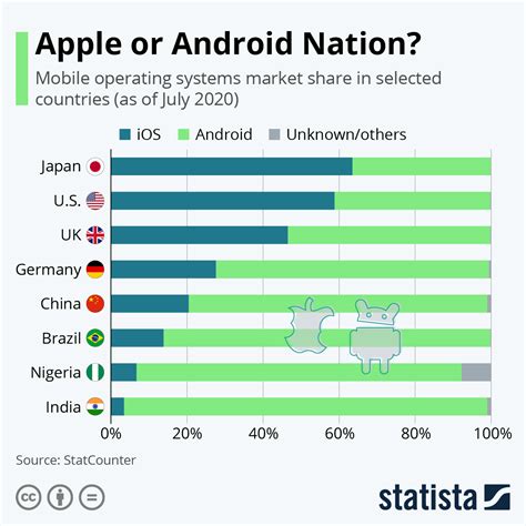 How Many iOS Apps are There in The World in 2024?