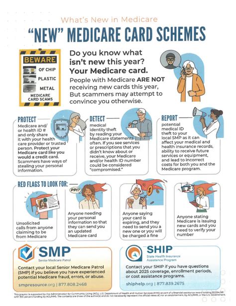 How Medicare Card Scams Work