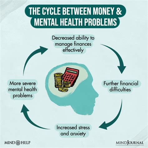 How Mental Health and Money Are Connected - BetterUp