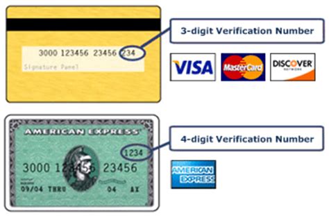How Merchants Verify the CID