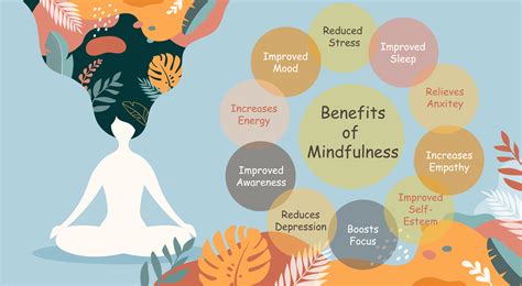 How Mindfulness Impacts Well-being - Mindful