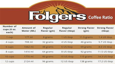 How Much Caffeine is in a Folgers Coffee?