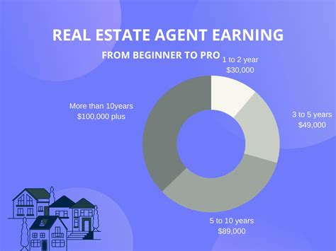 How Much Can Real Estate Agents Make in Arizona? - AceableAgent