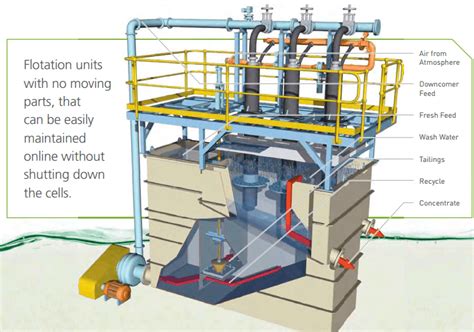 How Much Concentrate Would A New Jameson Cell Flotation …