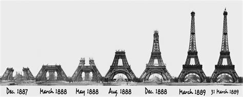 How Much Did the Eiffel Tower Cost to Build