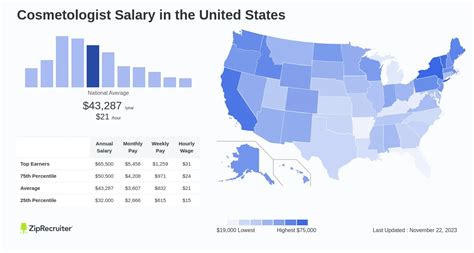 How Much Do Cosmetologist Jobs Pay per Hour in 2024?