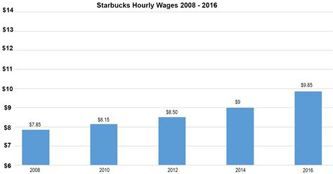 How Much Do Gardener Jobs Pay per Hour in 2024? - ZipRecruiter