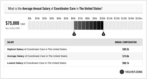 How Much Do Grant Coordinator Jobs Pay per Hour in 2024?