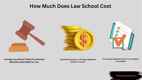 How Much Do Law School Application Fees Cost?