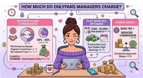 How Much Do Onlyfans Charge Porn