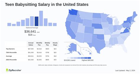 How Much Do Teen Babysitting Jobs Pay per Hour?