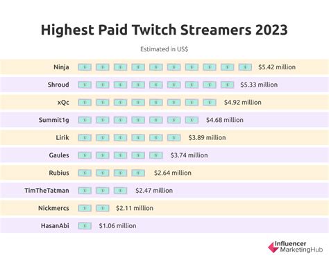 How Much Do Twitch Streamers Make? - StreamScheme