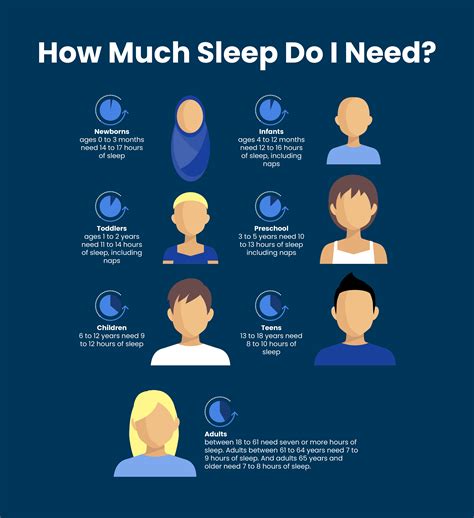 How Much Do We Sleep? Americans Don