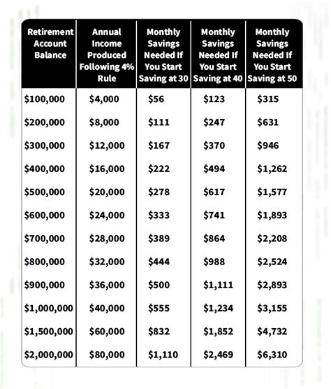 How Much Do You Know About Funding of the Federal Retirement …