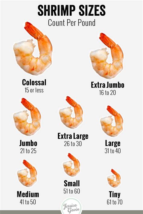 How Much Does 6Oz Raw Shrimp Weigh After Cooking