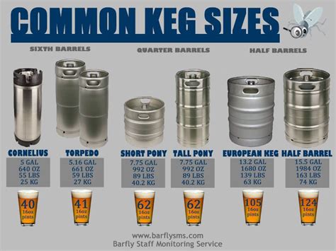 How Much Does A Keg Cost