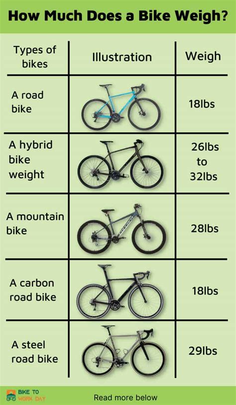 How Much Does Bike Weigh