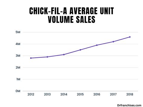 How Much Does Chick-fil-A Pay per Hour in 2024?