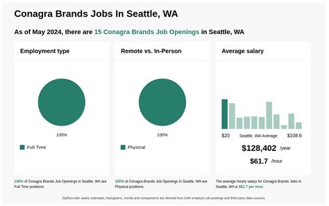 How Much Does Conagra Brands Pay per Hour in 2024? Glassdoor