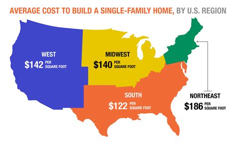 How Much Does It Cost To Build A House In Florida?