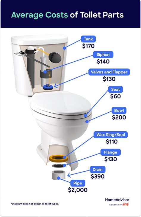 How Much Does It Cost To Replace A Toilet? [2024] - hipages