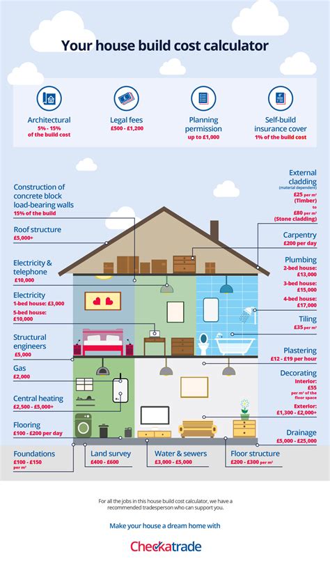 How Much Does It Cost to Build a House in 2024?