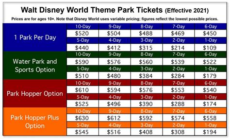 How Much Does It Cost to Go to Walt Disney World for One …