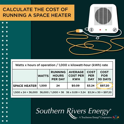 How Much Does It Cost to Run a 1500 Watt Heater for 24 Hours?