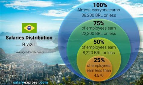 How Much Does JBS (Brazil) Pay in 2024? (1,382 Salaries)