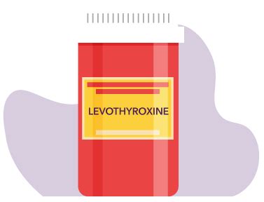 How Much Does Levothyroxine Cost Without Insurance in …