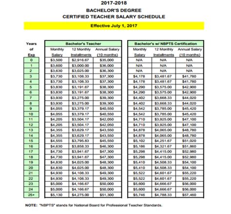 How Much Does Millard Public Schools Pay in 2024? (65 Salaries)