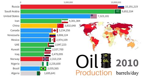 How Much Does Nigeria Earn From Crude Oil Per Year ? - Politics - Nigeria