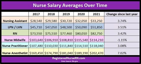 How Much Does Nurse Make An Hour