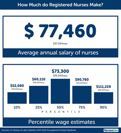 How Much Does Oswald Companies Pay in 2024? (57 Salaries)