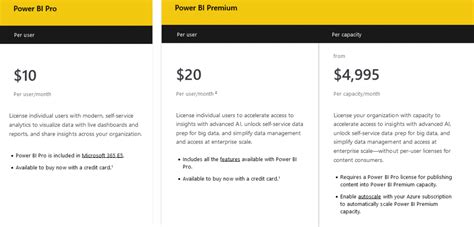 How Much Does Power BI Cost – Decoding Pricing Options