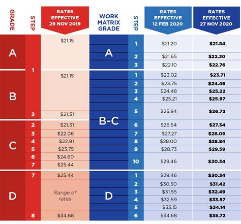 How Much Does TSA Management Pay in 2024? (29 Salaries)