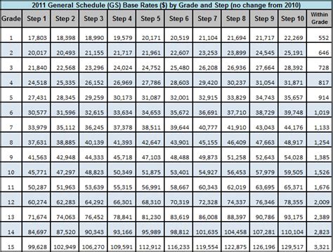 How Much Does Triwinds Communities Pay in 2024? (1 Salary)