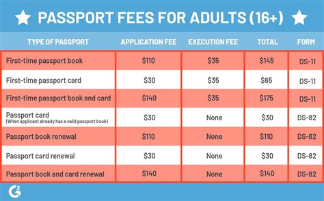 How Much Does a Passport Cost? 2024 Prices, Renewal, Adults ...