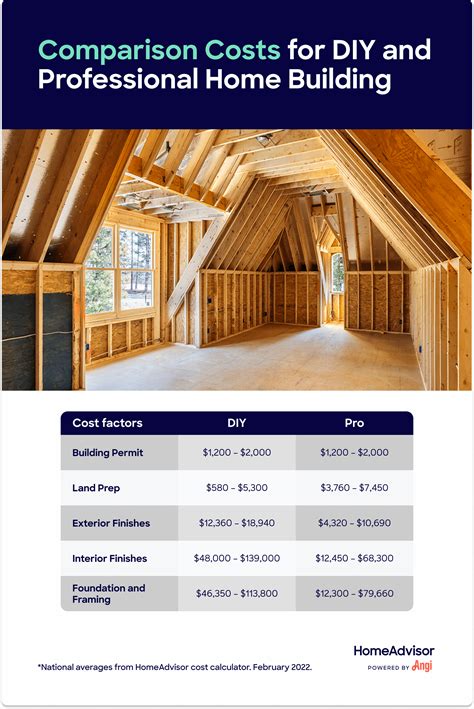 How Much Does it Cost to Build a House in in 2022
