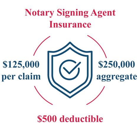 How Much E O Insurance Does A Notary Signing Agent Need