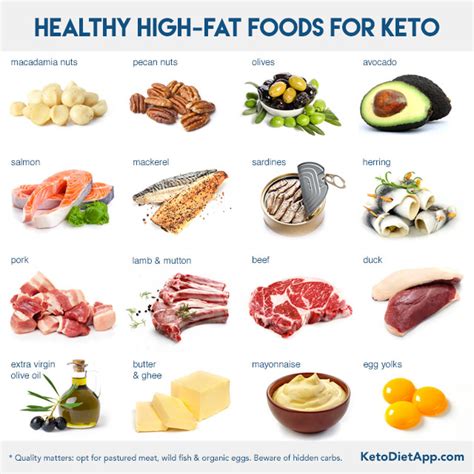 How Much Fat Do I Eat While On The Ketogenic …