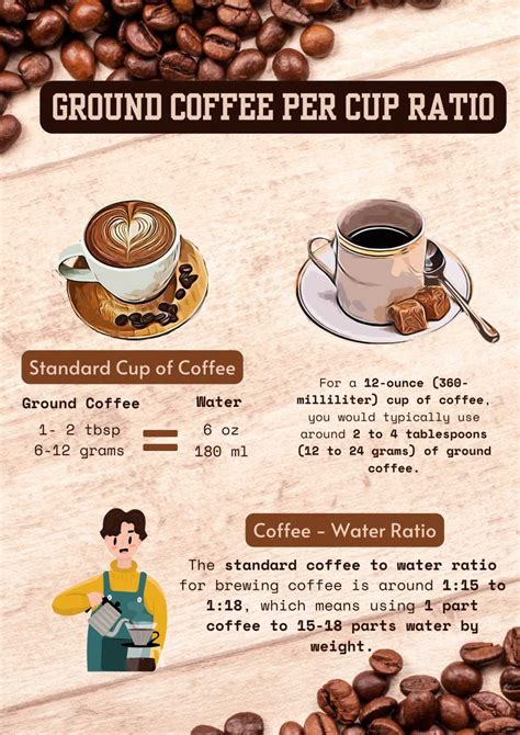 How Much Ground Coffee Do I Use Per Cup? Coffee Nerd