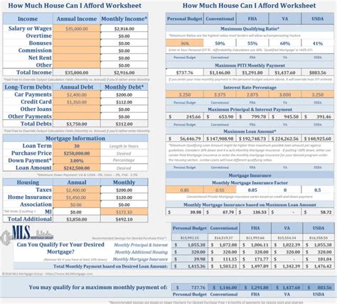 How Much House Can I Afford (Excel Spreadsheet) : r ... - Reddit