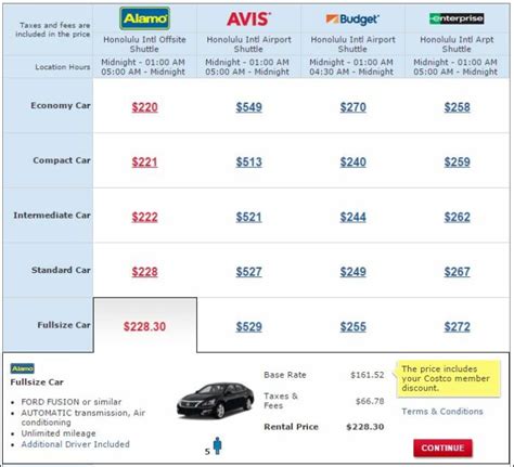 How Much Is A Car Rental