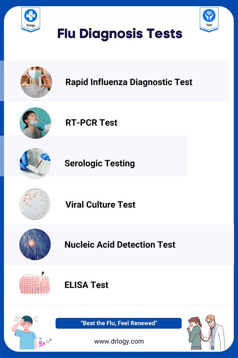 How Much Is A Flu Test - FluTalk.net